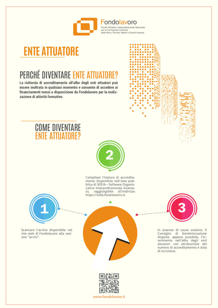 ente attuatore